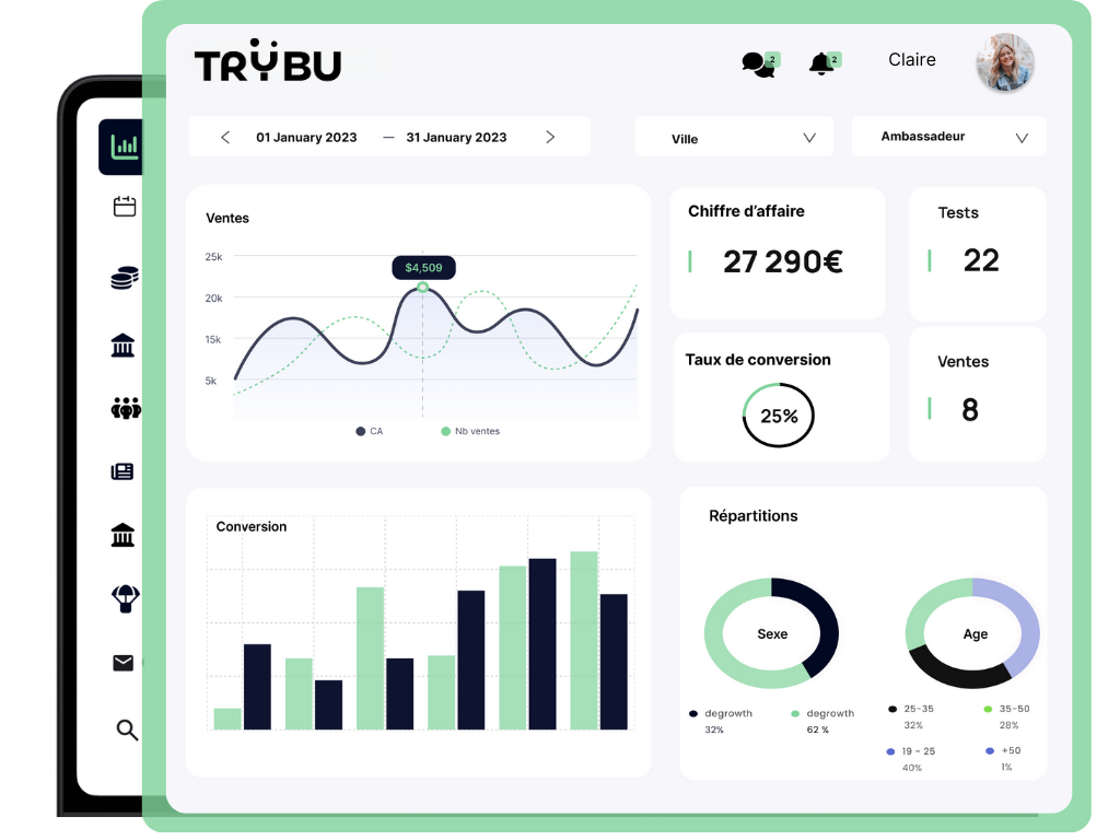 personnalisation expérience client